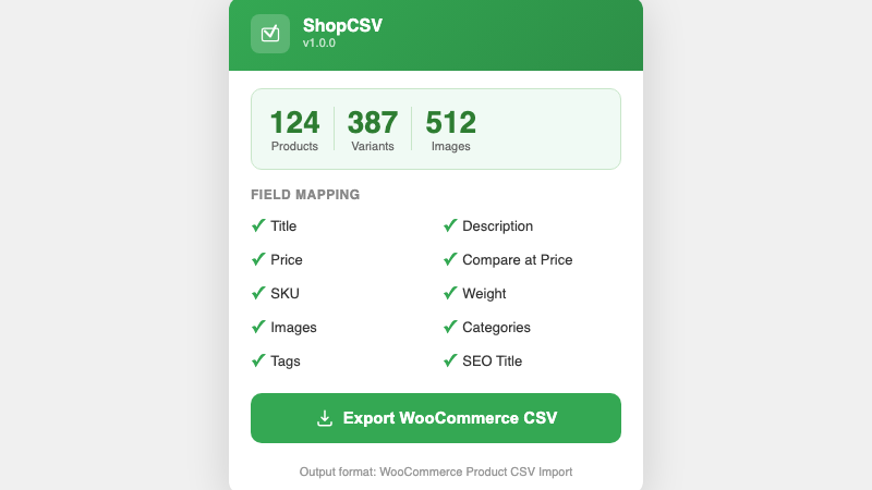 ShopCSV popup showing parsed product summary with product count, variant count, and Export WooCommerce CSV button