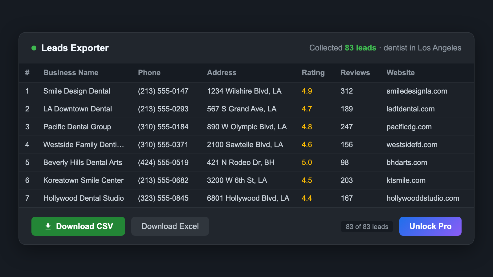 Leads Exporter popup showing data preview table with 83 leads and Download CSV button