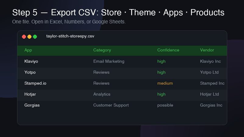 StoreSpy Pro exporting analysis as a CSV file