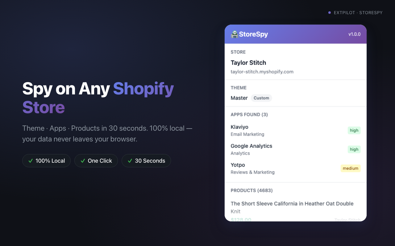 StoreSpy popup showing Taylor Stitch detection